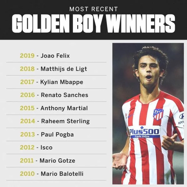 Zwycięzcy plebiscytu ''Golden Boy'' w ostatnich 10 latach!